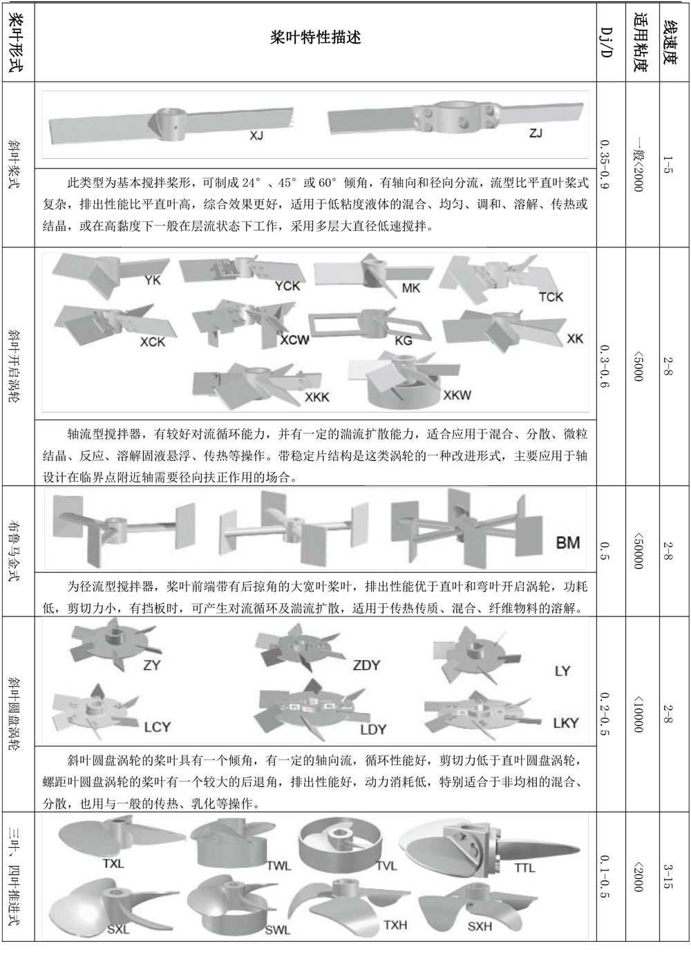 12固定式攪拌機-2.png