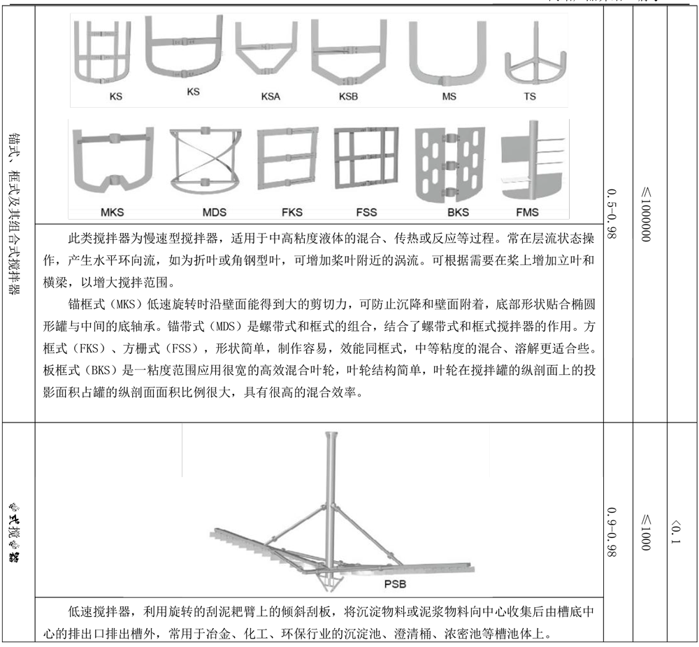 12固定式攪拌機-4.png